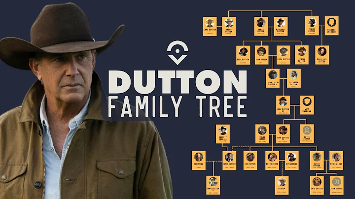 Dutton Family Tree: Yellowstone 1923 and 1883 Char...