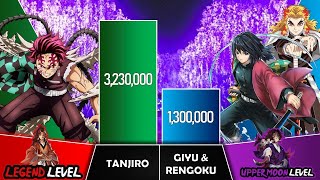 TANJIRO VS GIYU & RENGOKU Power Levels I Demon Slayer Power Scale I Sekai Power Scale