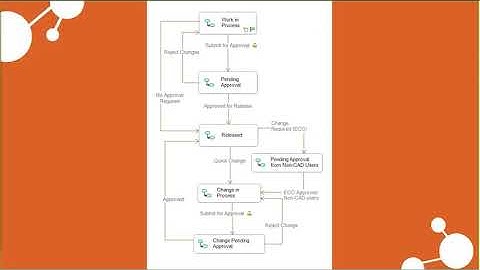 How SOLIDWORKS Professional Goes Beyond SOLIDWORKS Standard [Webcast 2018]