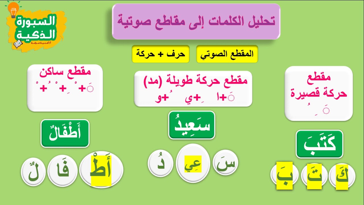 موناليزا الأقل فرضية حلل الكلمات Ziweto Org