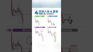 回调入场的核心步骤,很多人第一步就错了#交易#外汇#价格行为