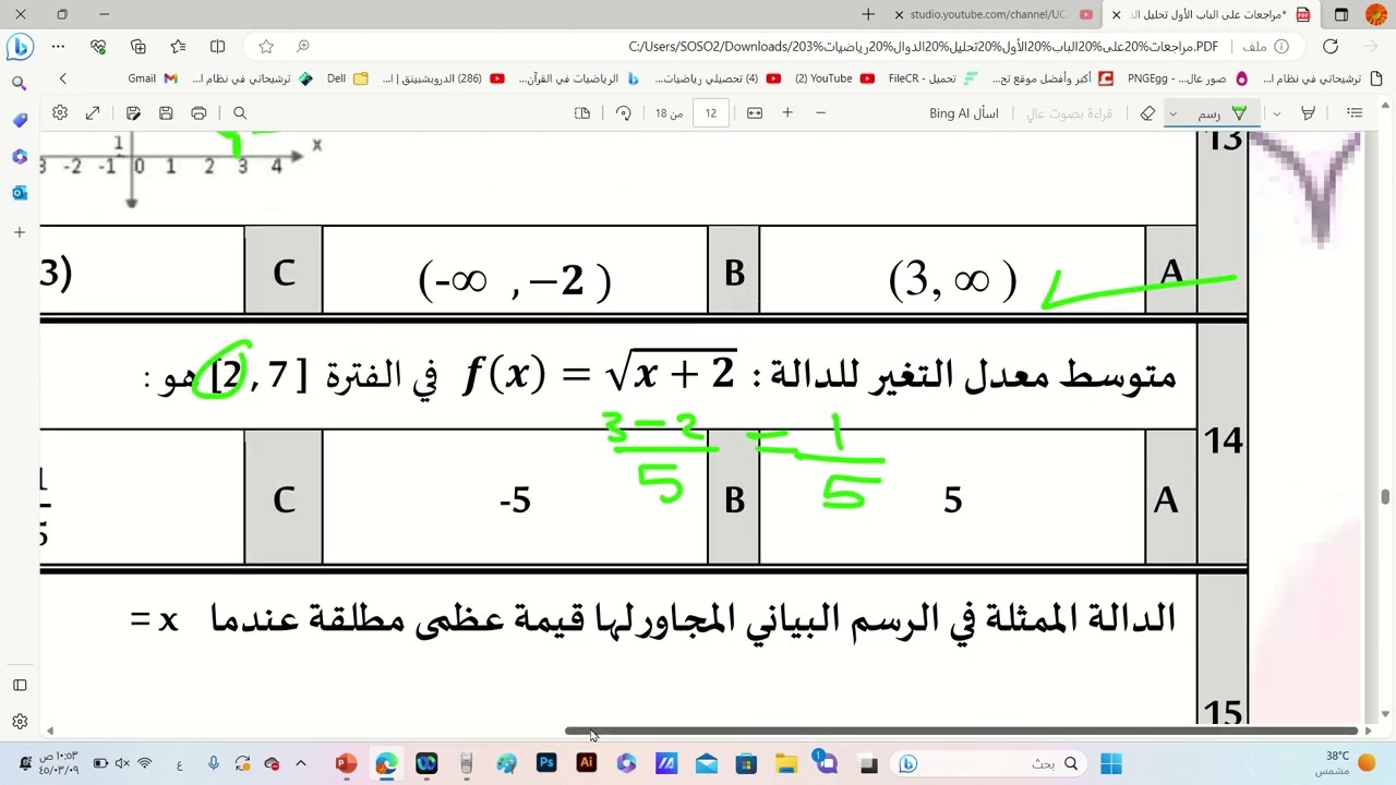 مراجعة باب تحليل الدوال  درس القيم القصوى ومتوسط معدل التغير  ثالث ثانوي رياضيات 3
