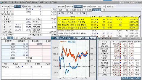 에스에스알, 신라젠, 상한가와 신한 천연가스, 인버스 2X 천연가스, TRUE 레버리지 천연가스, TRUE 인버스 2X 천연가스, 신규상장(2020년 1월 7일 증시현황)