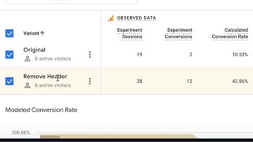 Google Optimize AB Test Results tutorial