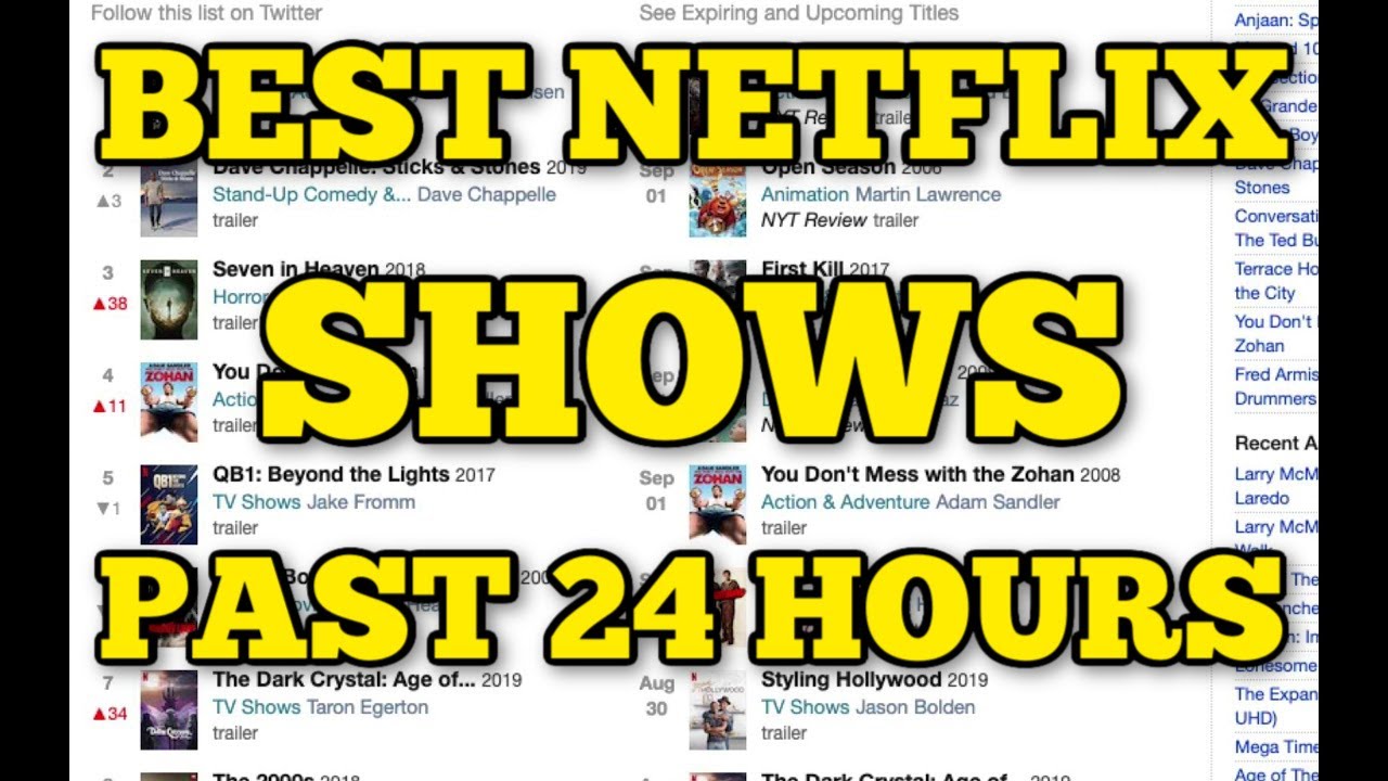 Most popular shows on Netflix – Monkey Viral