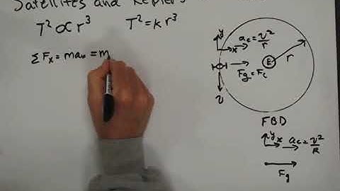 Chapter 6 Uniform Circular Motion And Gravity Part 5