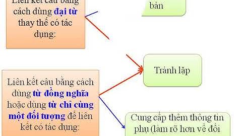 Lớp 5   LTVC   Tuần 26   Tiết 2   Luyện tập thay thế từ ngữ để liên kết câu