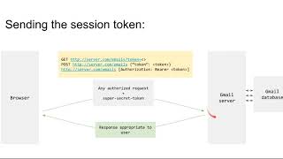 Module 13: Authentication with HTTP