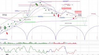 20-Year Treasury Bond ETF | TLT Short Term Trade Idea