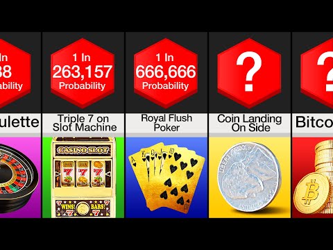 Probability Comparison: Gambling