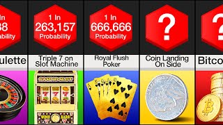 Probability Comparison: Gambling