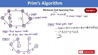 Prims Algorithm |Data structure & algorithms| All universities