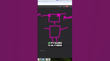 How To Set-Up AI Agents