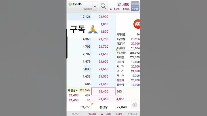 동아지질 주가 세력 움직임 영상 단타 매매 210507판단은 스스로 하세요.