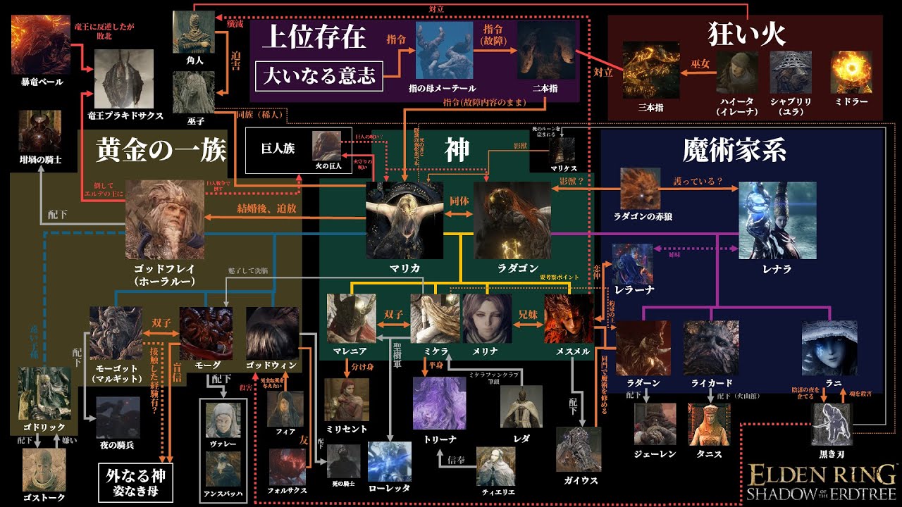 【完全保存版】世界一わかる 全デミゴッド・神の相関関係を超解説