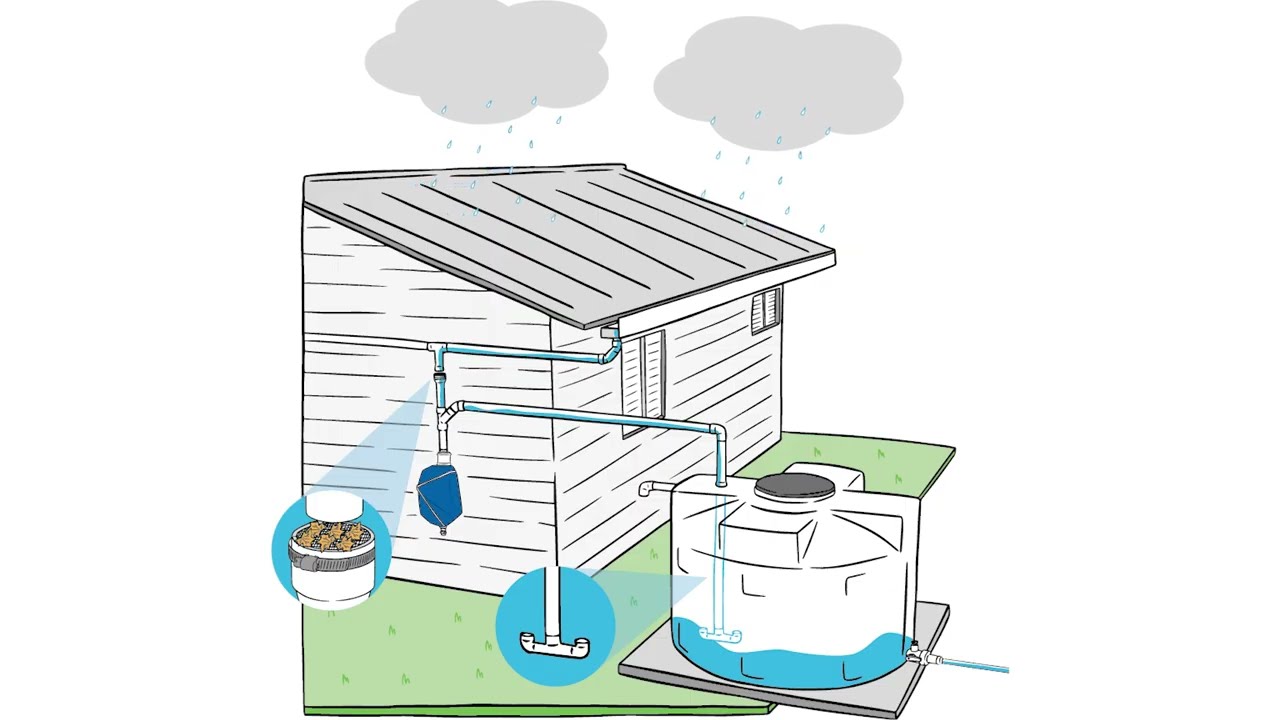 Calculadora para el aprovechamiento de lluvia