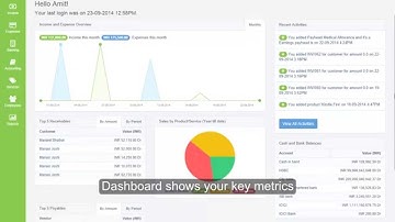 Overview of ProfitBooks Accounting Software