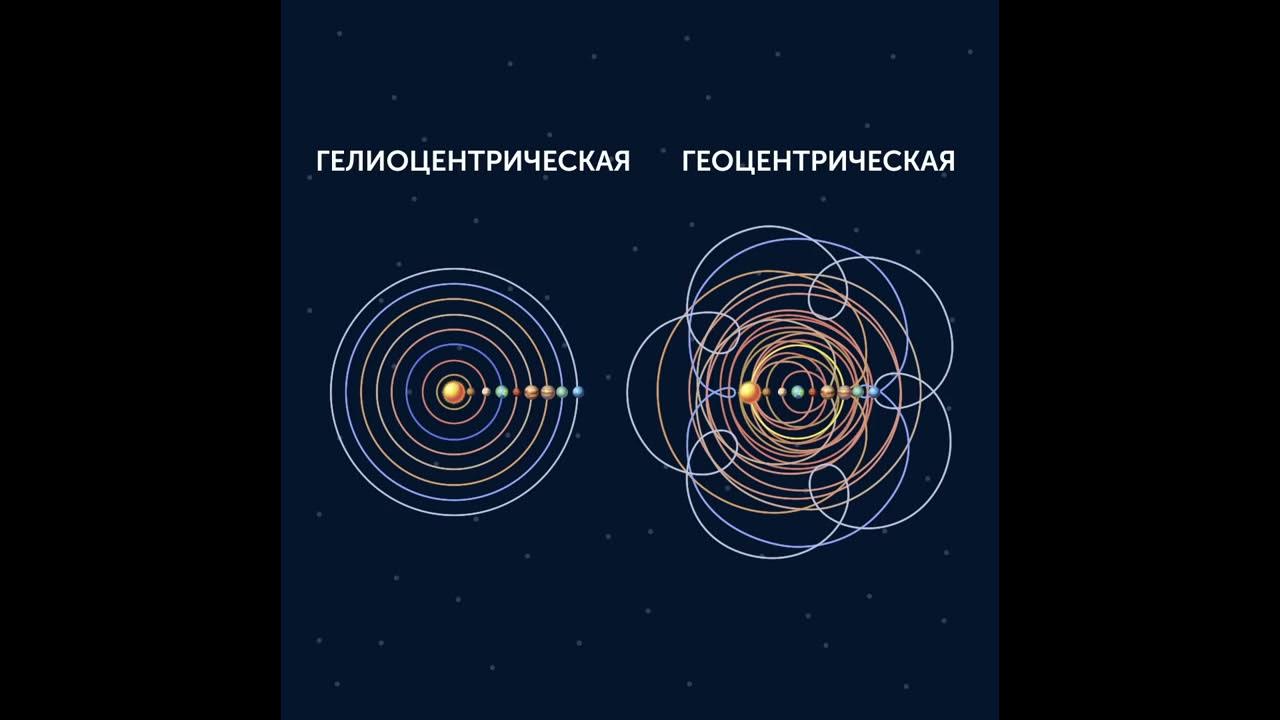 Гелиоцентризм и Геоцентризм - YouTube