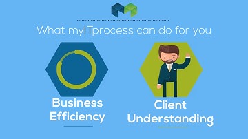 The Power of myITprocess: vCIO software by TruMethods