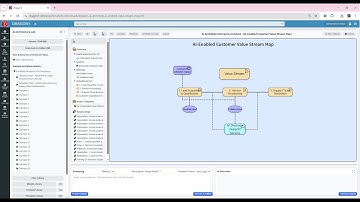 GenAI ArchiMate - AI Enabled Value Stream - Dragon1 AI - ArchiMate Enterprise Architect