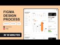 No.156: Classic Layout Dashboard UI with Orange Data! Figma Drawing Process!