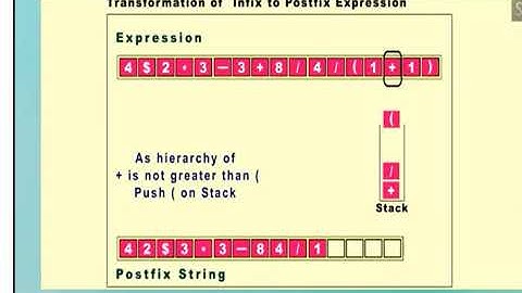DS laboratory program 4 : Stack Applications: Converting an Infix Expression to Postfix Expression