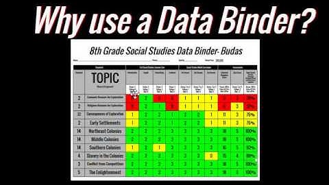 Data Binders in Your Classroom  Why Use a Data Binder