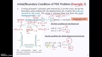 Week 12 Partial Differential Equation Part 7 Initial Condition & Boundary Condition for PDE