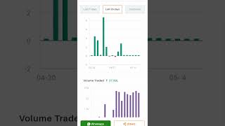 delta exchange india option selling p and l don't stop