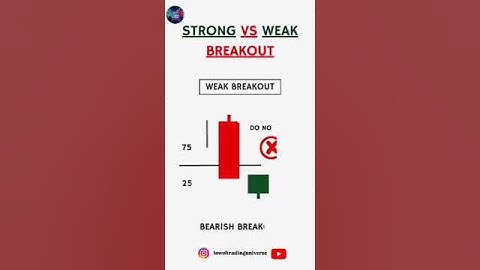 STRONG VS WEAK BREAKOUT 📊💸 #lawoftradinguniverse #trading