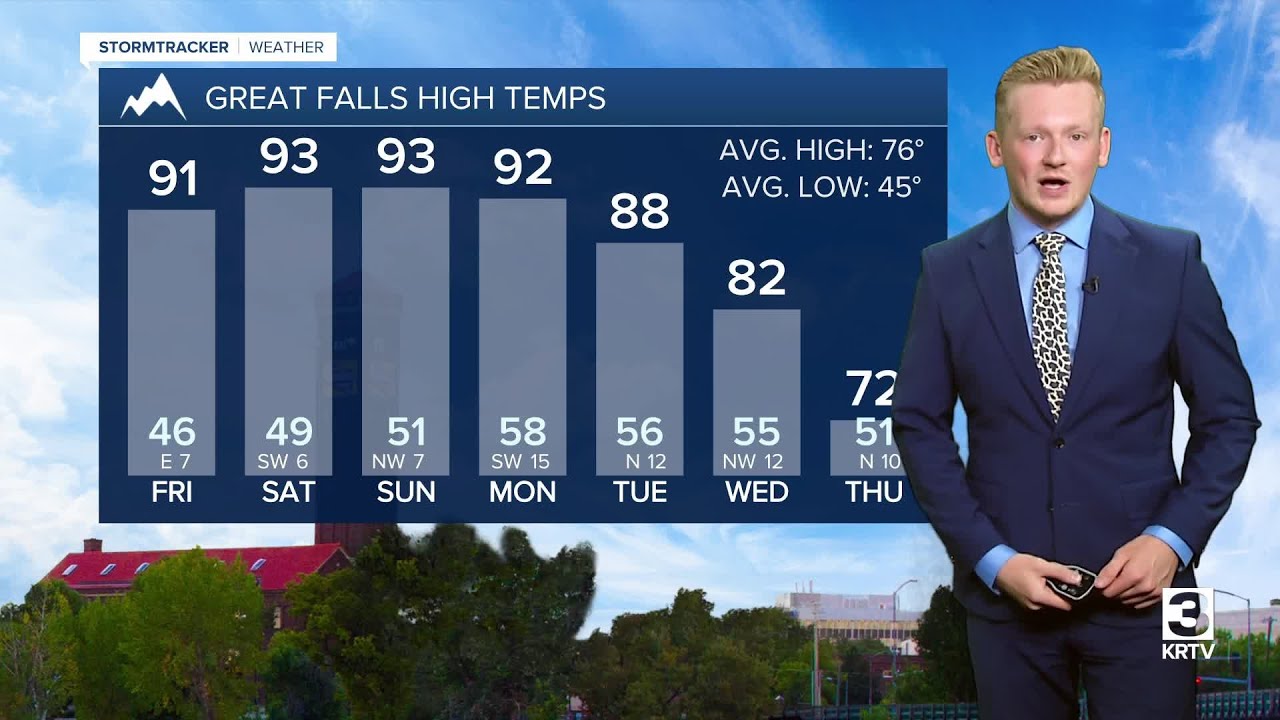 Toasty weekend; Shower and storm chances next week - YouTube