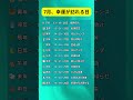 7月に幸運が訪れる日｜干支別・運気が上がる吉日