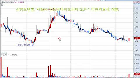 더블유에스아이(299170) 주가전망 및 대응전략! 비만치료제 개발.