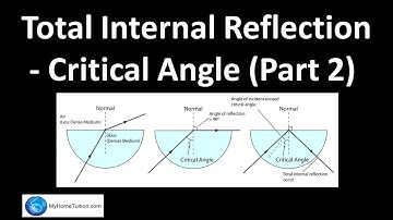Total Internal Reflection - Critical Angle (Part 2) | Light and Optics