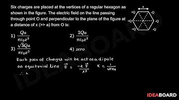 Electric Charges & Fields - Electric Field Due to Point Charges & Continuous Charge