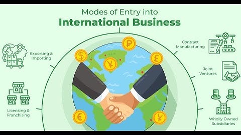 Understanding the International Business Environment - A Comprehensive Guide (13 Minutes)