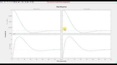 H infinity Controller Design In Matlab Simulink