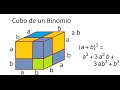 Formula Del Cubo Di Un Binomio / Cubo De Un Binomio Ejemplos Resueltos - Colección de Ejemplo - Sotto la figura vedete la formula risolutiva.