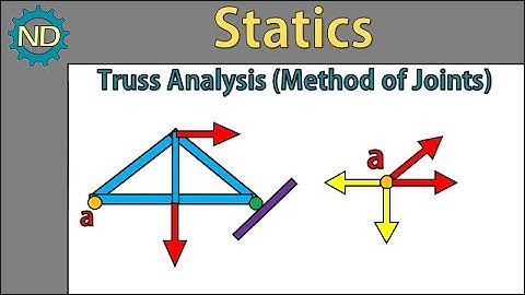 Statics - Truss Analysis (Method of Joints Example)