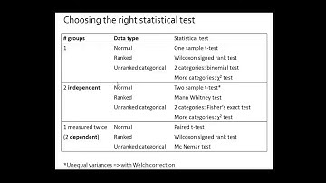 Basic statistics theory 13 by VIB Bioinformatics Core