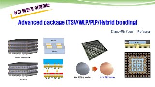쉽고 빠르게 이해하는 Advanced package (1) (TSV/WLP/PLP/Hybrid bonding)