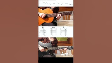 Thumbnail of Guitar Lesson - Don´t Worry be happy #Chords #Tabs #shorts