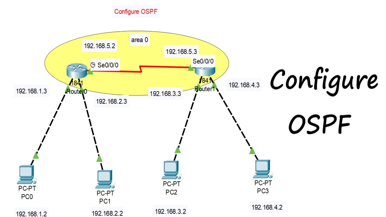 Download configuration. Маршрутизация OSPF. OSPF маршрутизатор. Packet Tracer connect 2 Routers. Маршрут по умолчанию OSPF.