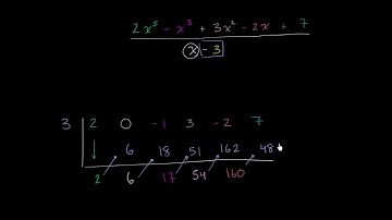 Synthetic division example 2 | Polynomial and rational functions | Algebra II | Khan Academy