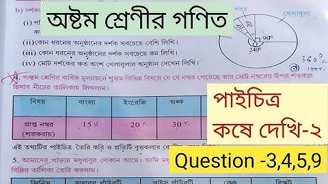 Class 8 mathematics pie chart|| পাইচিত্র Part-2