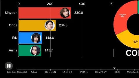 4EVERGLOW~ ALL OT4 SONGS LINE DISTRIBUTION { FROM Bon Bon Chocolat TO Colourz}
