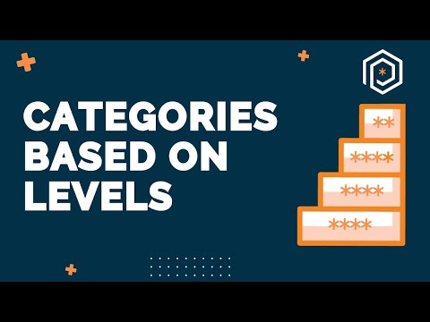How to Password Protect WordPress Categories Based on Levels
