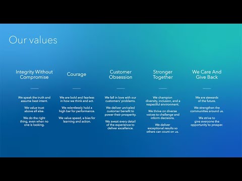 Intuit’s Values Get a Refresh