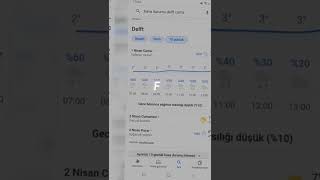 Hollandada Bu Cuma Kar Yağıcak Bide Yağmur 🦋