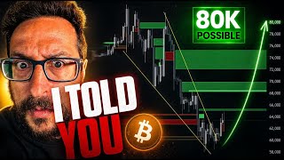 BTC Breakout Alert: $80,000 Target Set — Bulls Running Out of Time